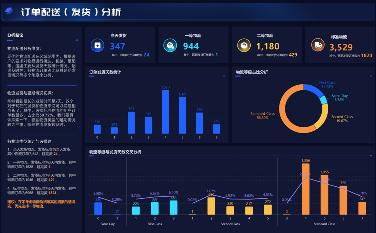别只看工单数：用三层指标和检查清单，把内容质量评估做扎实